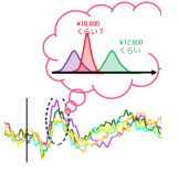 Sensorimotor Synchronization